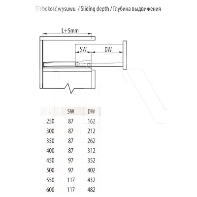 Prowadnica rolkowa biała L-450 PR-0B-450-10